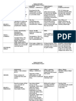 Chart World Religions2