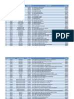 CODIGO DO INEP Escolas PrevisoRevisada Final 11abril14