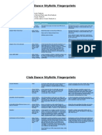 Club Dance Stylistic Fingerprints - Teacher File