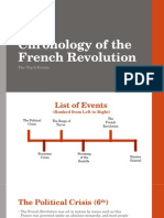 Chronology of The French Revolution