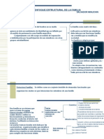 Enfoque Estructural de La Familia