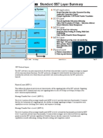 SS7 Protocol Layers