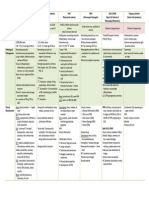 Vasculitis - Student Notes Tabulated2