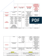 Formation, Maintenance & Prohibition of Combination of Capital or Labor Through Violence or Threats