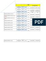 ODB Number MH # Coordinates