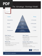 The Advantage: Meetings Model: Content Timing