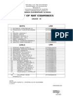 List of Nat Examinees