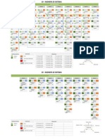 201 Ingeniera de Sistemas - Mapa Curricular