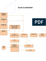 Block Diagram: Solar Panel