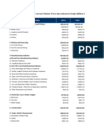 Gross Domestic Product at Current Market Prices by Industrial Origin (Billion Rupiahs), 2004-2013