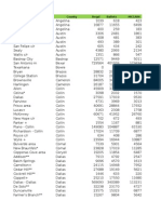 2008 and 2012 Texas Cities Vote