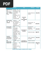 Comparacion de Las Etapas Evolutivas