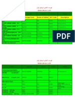 Iran Drugs - Pharmacology in Iran