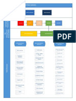 WDP Process Diagrams v1