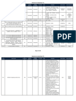 Listedesagrèmentsdetransportpubliccommundepersonne PDF