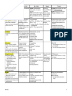 Toxin Mechanism of Action Sign of Toxicity Diagnosis Treatment Anticholinesterase Insecticides