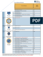 Virus Family Virus (Disease) : Selected Viral Families, Viruses and Species Affected