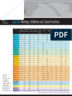 GCCEC Dimensions and Capacities