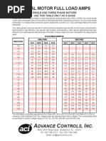 Motor HP Voltage To Amp Chart