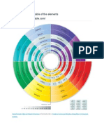 New Spiral Periodic Table of The