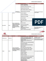 Matriz de Objetivos Ambientales