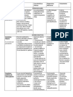 Patología Bucal