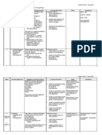 Yearly Plan Science Form 5