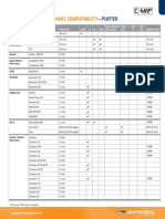 C MAP Chart Compatibility