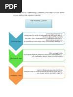 Individually, Read ELT Methodology (Chitravelu, 2005) Page 127-130. Based On Your Reading, Draw A Graphic Organizer