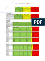 Tabla de Puntajes Tests Estandarizados Lenguaje