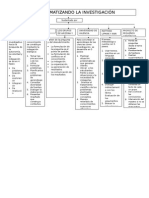 Mapa Conceptual Problematizando La Investigación