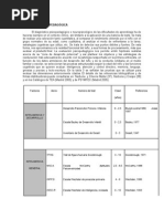 Evaluación Psicopedagógica