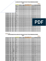 Telecomunicaciones PDF