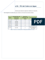 Diagrama Eh-pH Del Cobre en Agua.