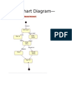 State Chart Diagram-: Fund Transfer in Distributed Network