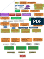 Hermenêutica 1 Avaliação Mapa Mentais