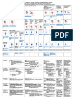 Cardiac Outflow Tract Table