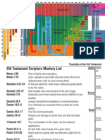 Old Testament Timeline Bookmark