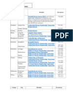 Moving Guide Utility Services by County