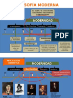 Filosofia Moderna