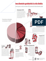 Food and Climate Poster