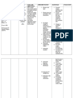 Karen Elizabeth B. Valdez Rle 2 Cues and Clues Nursing Diagnosis Analysis Goal and Objectives Implementation Rationale Evaluation