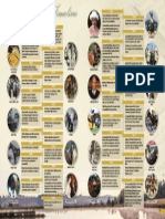 Summerhill Stud Timeline