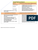 F&P Level Indicators