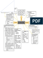 Mapa Conceptual