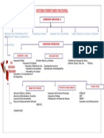 Sistema Tributario Nacional