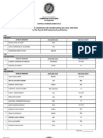 Official List of Candidates For North Cotabato