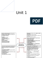 A Level Extended Response Questions