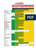 Ford Service Coolant Usage Chart