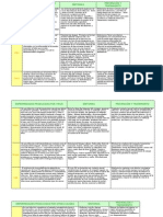 Biolog A - 13.04 - Cuadro de Enfermedades I